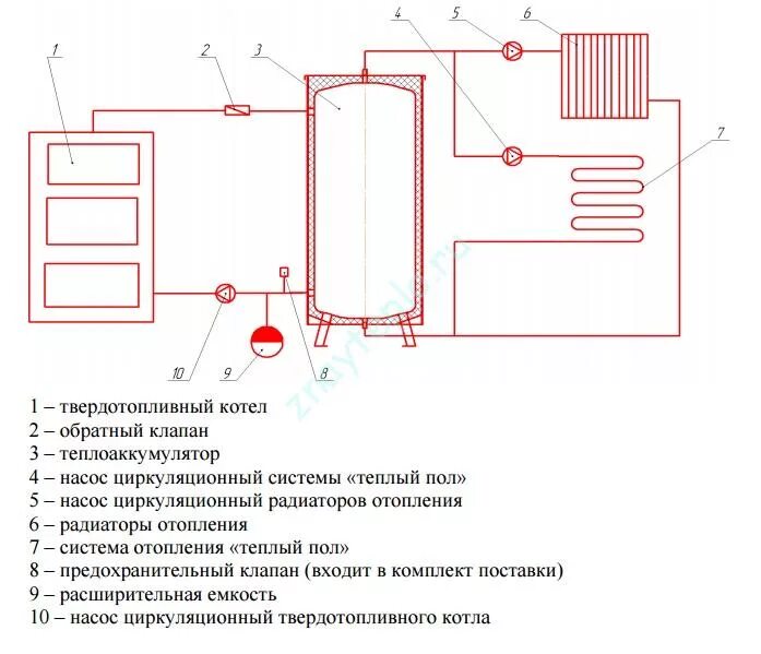 Подключение теплоаккумулятора к котлу без насоса Теплоаккумулятор для системы отопления HeatProf.ru