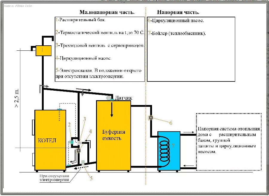 Подключение теплоаккумулятора к котлу без насоса Отопление с теплоаккумулятором в частном доме фото - DelaDom.ru