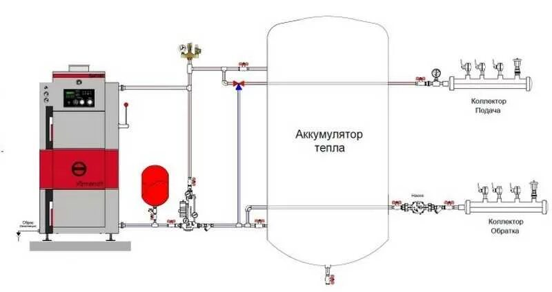 Подключение теплоаккумулятора к котлу без насоса Обвязка твердотопливного котла: схемы с теплоаккумулятором и без