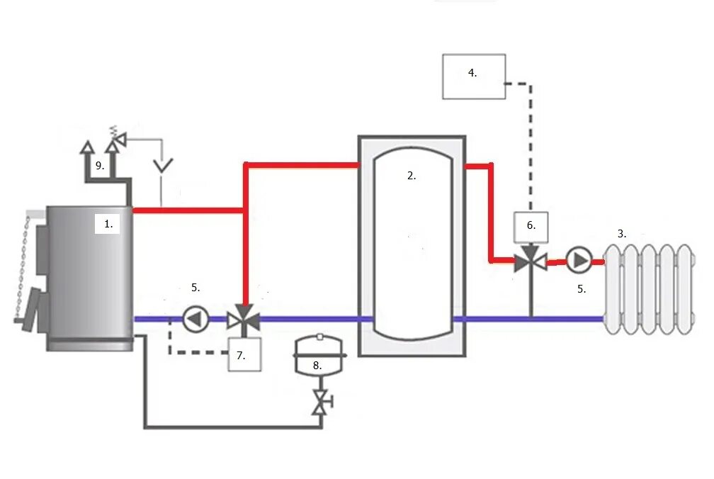Подключение теплоаккумулятора к котлу без насоса ООО Термосиcтема " Котлы на твердом топливе