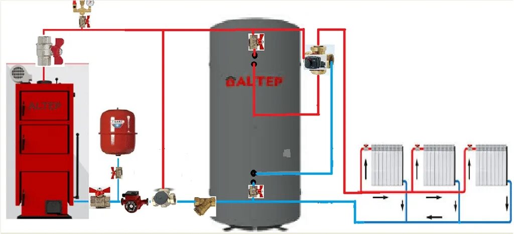 Подключение теплоаккумулятора к котлу без насоса Система отопления с теплоаккумулятором для частного дома, когда необходима