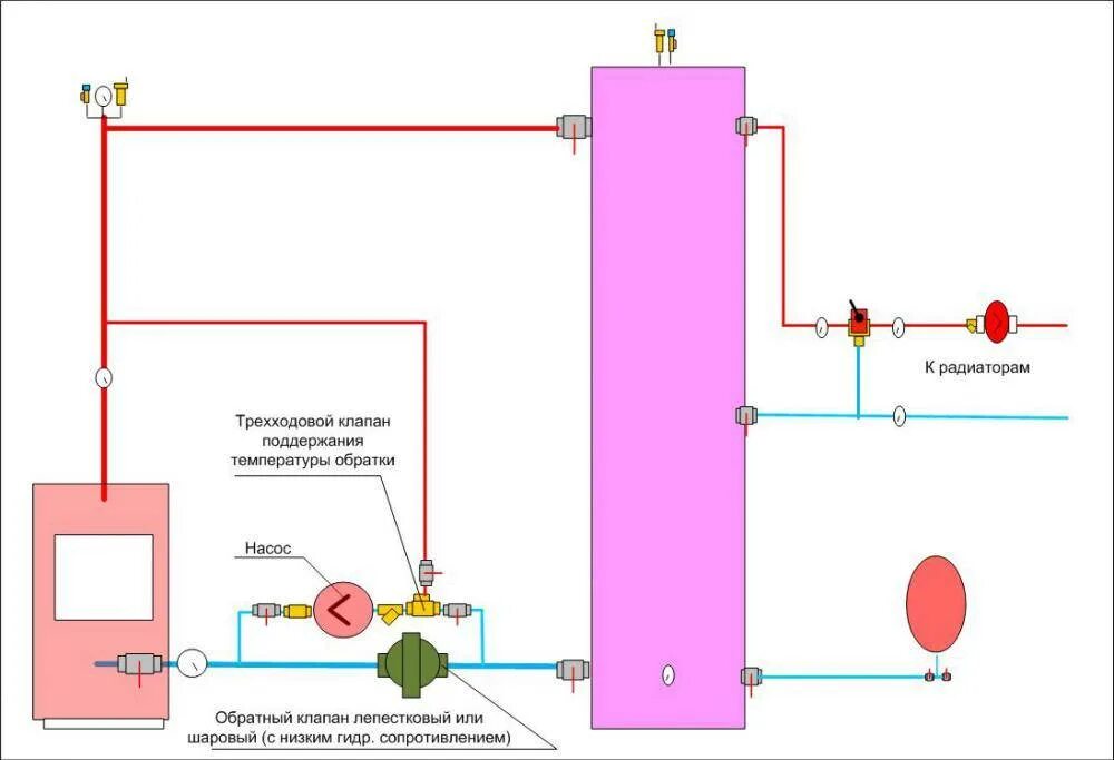 Подключение теплоаккумулятора к котлу без насоса Схема подключения твердотопливного котла отопления: обвязка, как подключить, уст