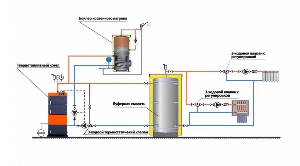 Подключение теплоаккумулятора к твердотопливному котлу Обвязка твердотопливного котла - схемы подключения для частного дома