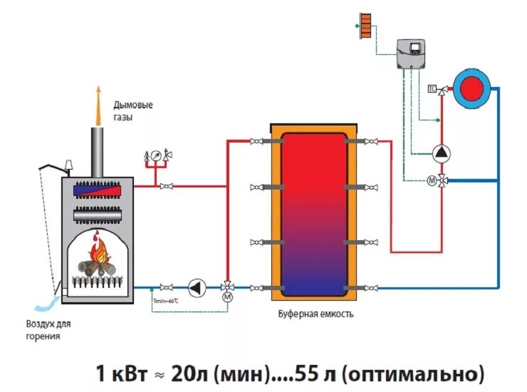 Подключение теплоаккумулятора к твердотопливному котлу Оптимизация дровяной или электрической системы отопления - рассчитываем объем те