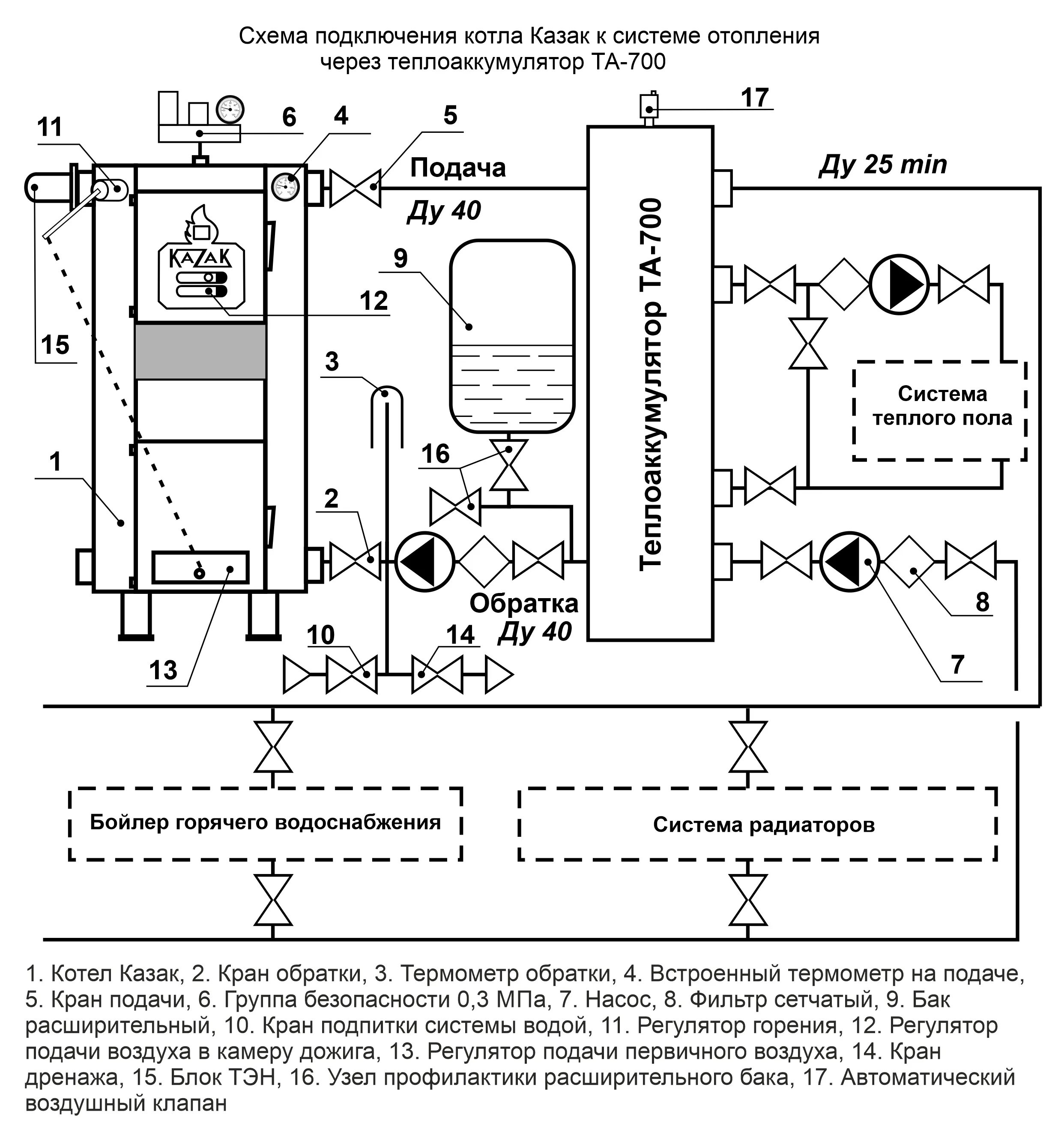 Подключение теплоаккумулятора к твердотопливному котлу Теплоаккумулятор теплоизолированный ТА-700 - Купить онлайн