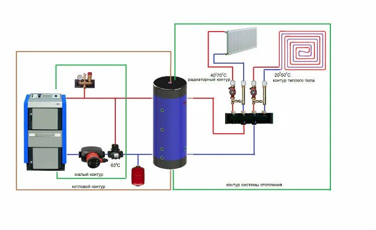 Подключение теплоаккумулятора к твердотопливному котлу схема Накопительные и буферные баки - когда в системе центрального отопления нужны бак