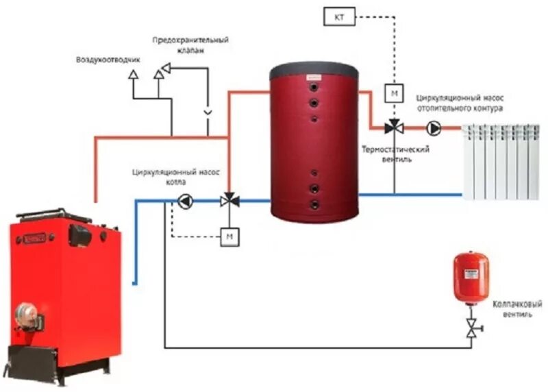 Подключение теплоаккумулятора к твердотопливному котлу схема Нужен ли теплоаккумулятор для твердотопливного котла
