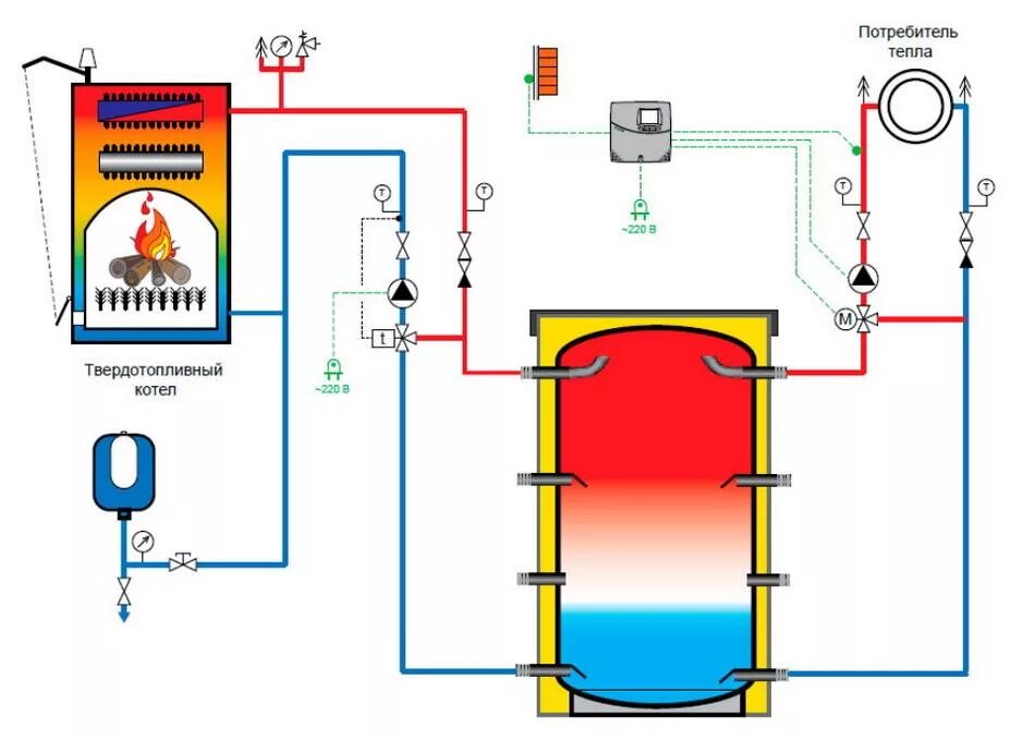 Подключение теплоаккумулятора к твердотопливному котлу схема Схема обвязки твердотопливного котла с циркуляционным насосом - подробное описан