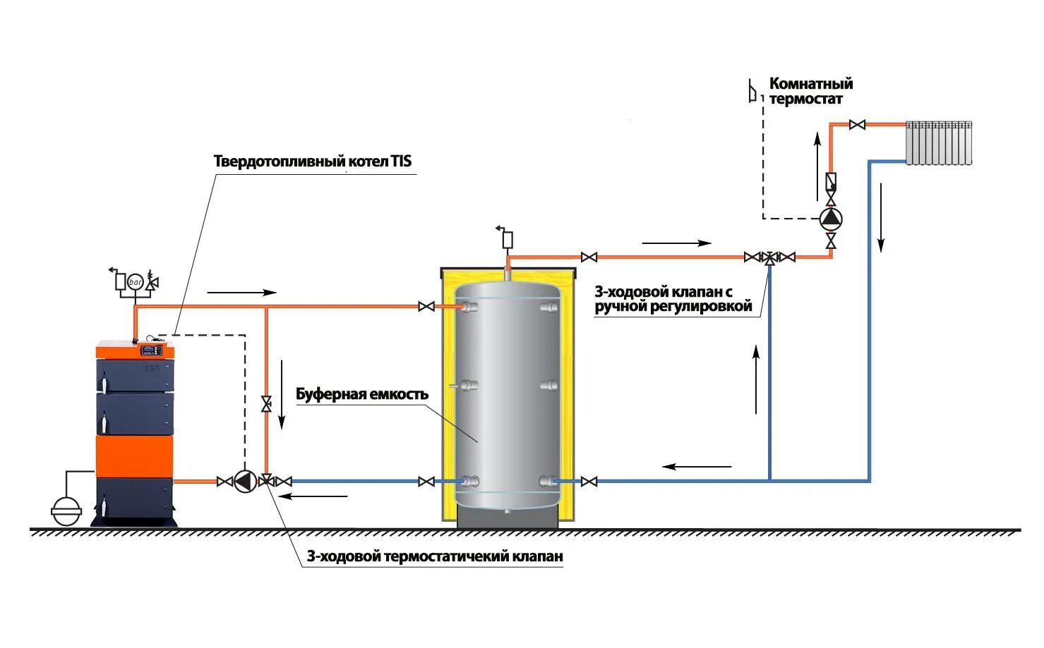 Подключение теплоаккумулятора к твердотопливному котлу схема Теплоаккумулятор для котлов отопления - назначение, расчет и монтаж