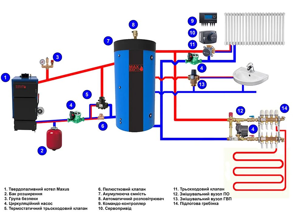 Подключение теплоаккумулятора к твердотопливному котлу схема Аккумулирующая емкость MaxBak 1В-800