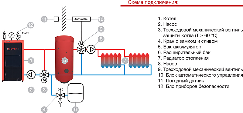 Подключение теплоаккумулятора к твердотопливному котлу схема Течет и зарастает дровяной котел Отопление Котлы Дымоходы Дзен