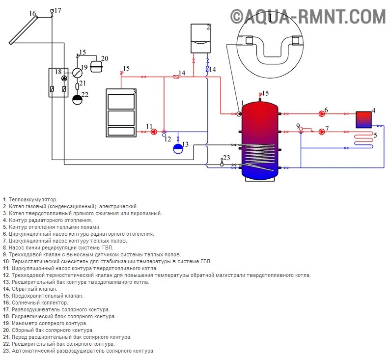 Подключение теплоаккумулятора к твердотопливному котлу схема Отопление с теплоаккумулятором в частном доме фото - DelaDom.ru
