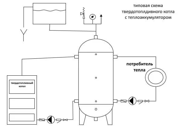 Подключение теплоаккумулятора к твердотопливному котлу схема Теплоаккумуляторы для твердотопливных котлов - как выбрать, какой купить, преиму