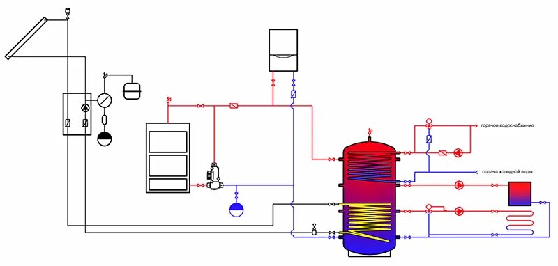 Подключение теплоаккумулятора к твердотопливному котлу схема Купить теплоаккумулятор для системы отопления дома буферная-емкость.рф