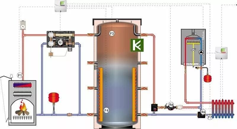 Подключение теплоаккумулятора системе отопления Твердотопливный котел и газовым котел и буферная емкость