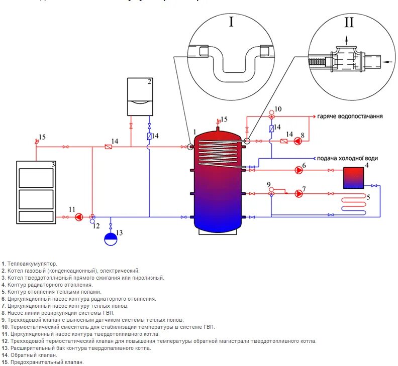 Подключение теплоаккумулятора системе отопления Теплоаккумулятор для котлов отопления: схема установки, расчет
