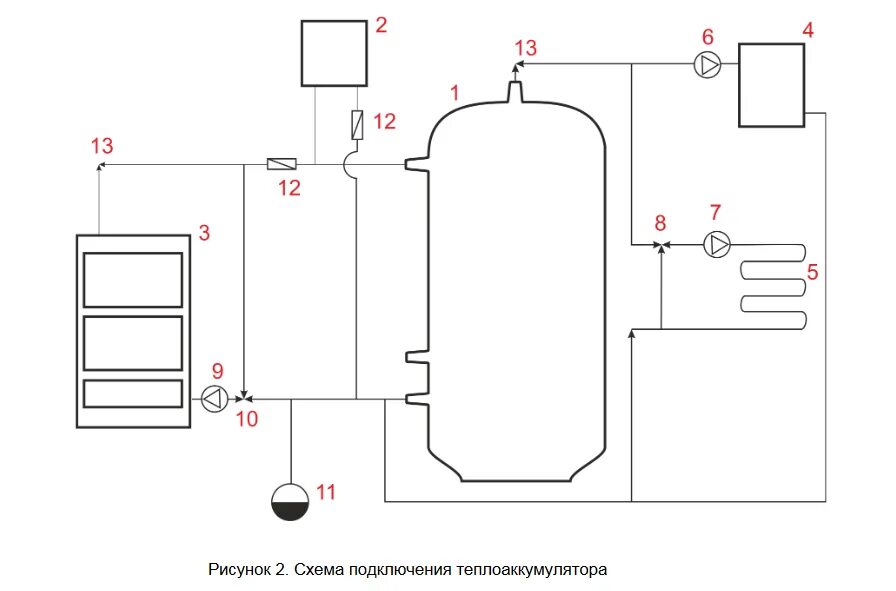 Система отопления с теплоаккумулятором для частного дома, когда необходима