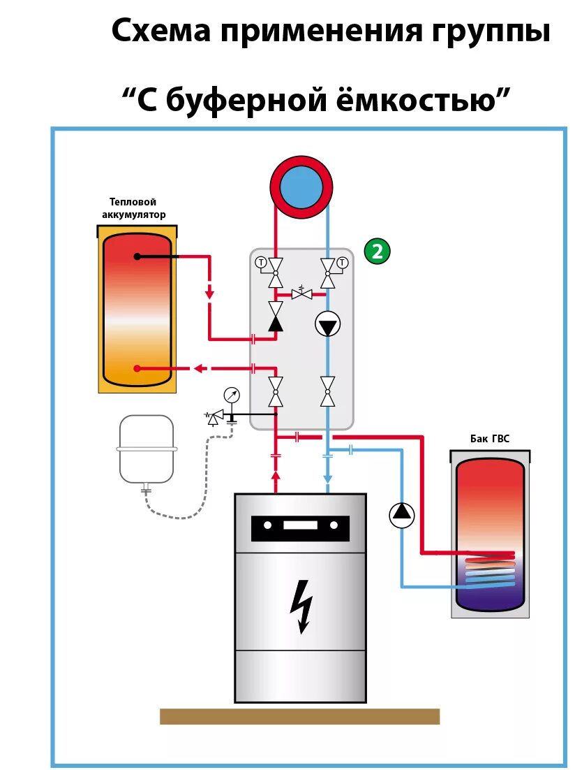 Подключение теплоаккумулятора системе отопления Група для підключення теплового насоса до системи опалення через буферну ємність