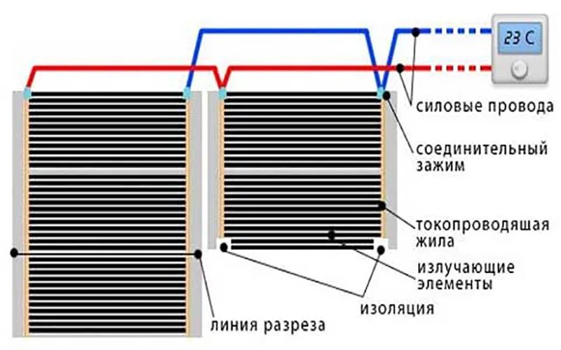 Подключение теплого электрического пленочного пола Простая укладка инфракрасного теплого пола под ламинат своими руками