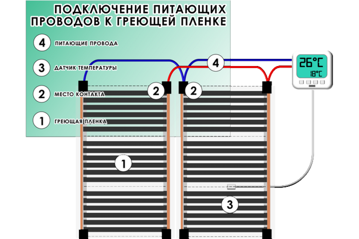 Подключение теплого электрического пленочного пола Схема подключения пленочного теплого пола