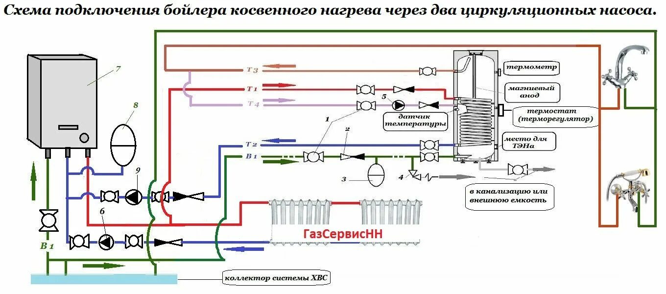 Подключение теплого к газовому котлу Обвязка бойлера косвенного нагрева, схема