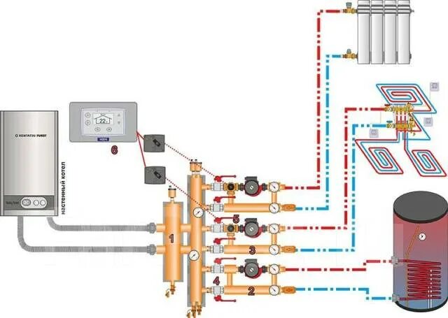 Подключение теплого к газовому котлу К котлам Насосно-смесительный узел, новый, в наличии. Цена: 8 700 ₽ во Владивост