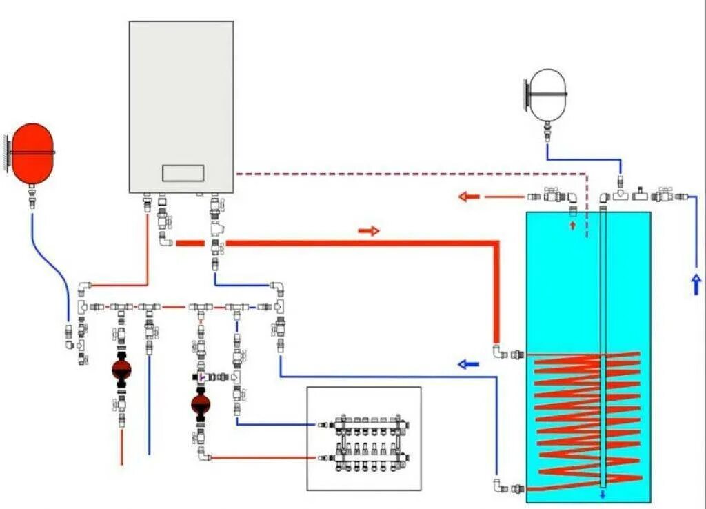 Подключение теплого к газовому котлу Как подключить бойлер к одноконтурному газовому котлу