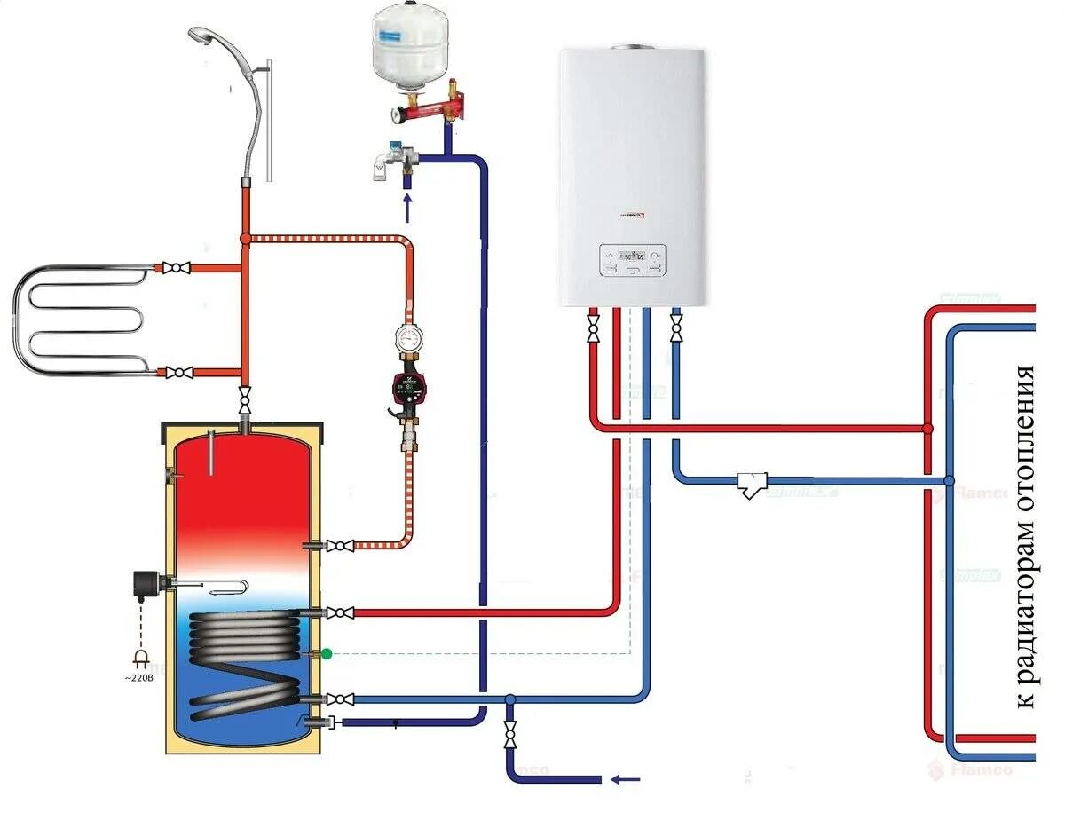 Подключение теплого к газовому котлу Газовый котел со встроенным бойлером: двухконтурный настенный, послойный нагрев,