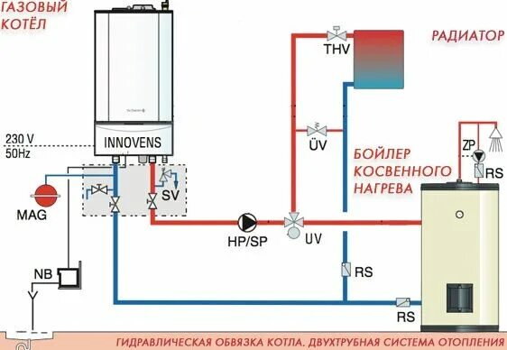 Подключение теплого к газовому котлу Подключение электрического бойлера к газовому котлу: технология проведения работ