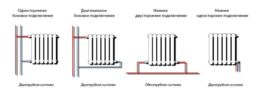 Подключение теплого к радиатору Монтаж радиаторов отопления - Монтаж отопления в Белгороде