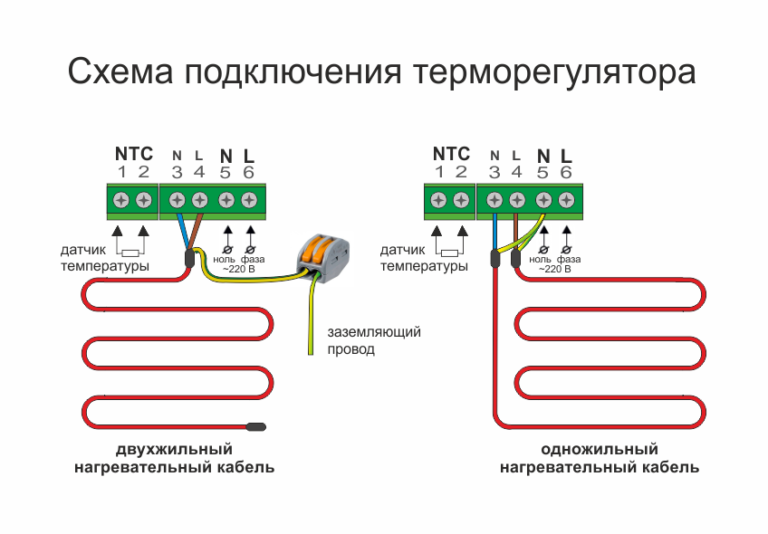 Подключение теплого кабеля Подключение теплого пола: как правильно подключить сервопривод, грамотная схема 