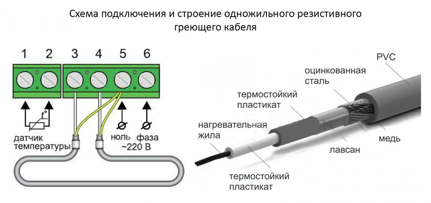 Подключение теплого кабеля Как подключить греющий кабель - страница 2