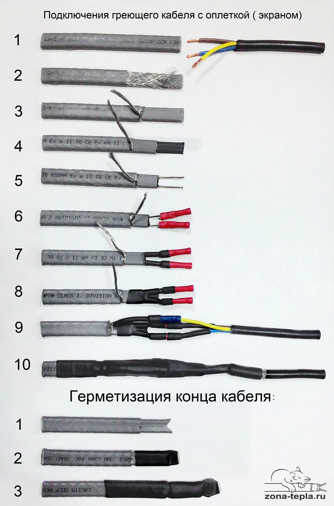 Подключение теплого кабеля Комплект муфт для подключения саморегулирующихся кабелей Греющий кабель и Теплый