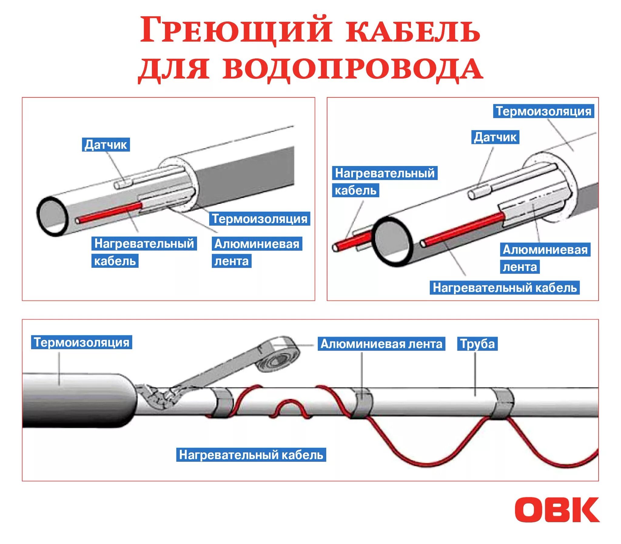 Подключение теплого кабеля для обогрева труб Устройство греющего кабеля в трубопровода: Принцип работы и Виды греющего кабеля