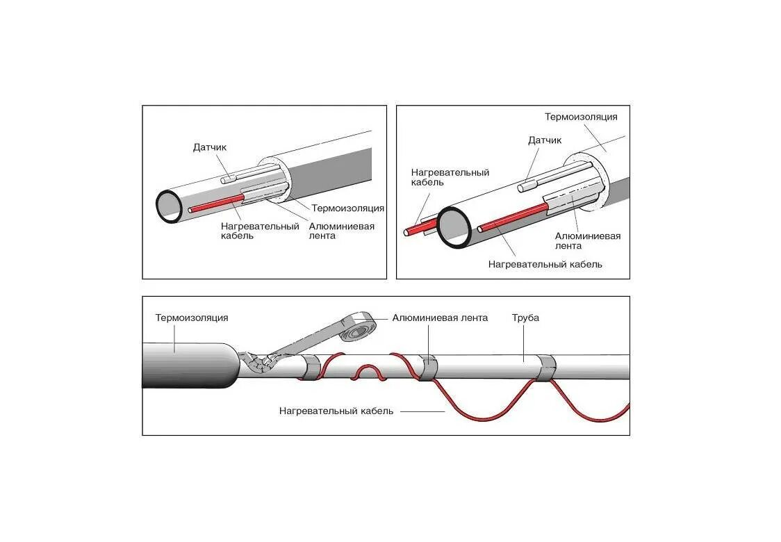 Подключение теплого кабеля для обогрева труб Монтаж греющего кабеля для водопровода фото - DelaDom.ru