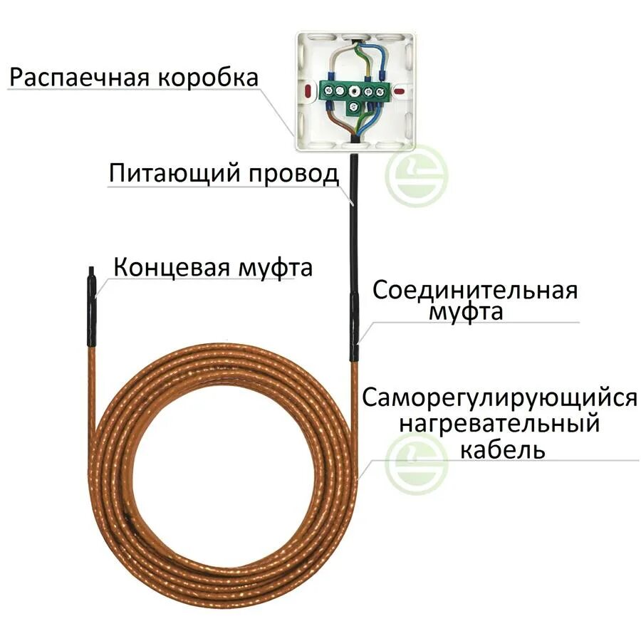 Подключение теплого кабеля для обогрева труб Греющий кабель Теплолюкс Freezstop 8 м 200 Вт для теплого пола - купить электрич