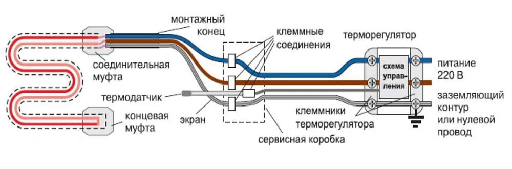 Подключение теплого кабеля для обогрева труб Обогрев теплицы греющим кабелем зимой и весной