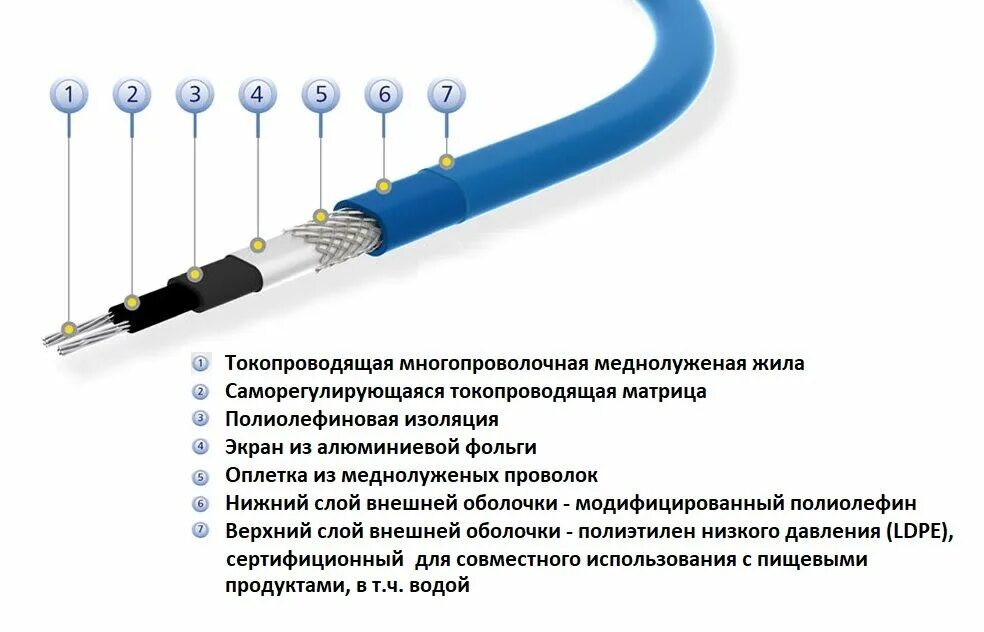 Подключение теплого кабеля для обогрева труб Монтаж греющего кабеля внутри трубы: пошаговый инструктаж + рекомендации по выбо