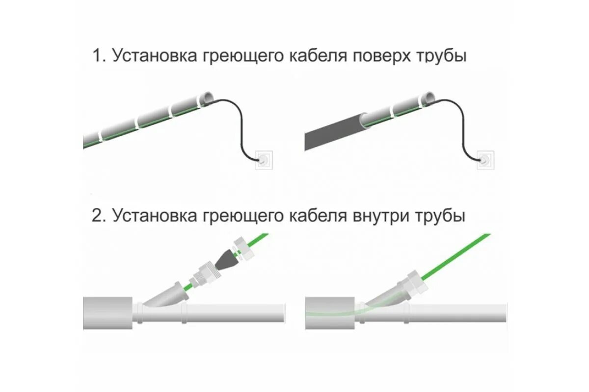 Подключение теплого кабеля для обогрева труб ERGERT SELF-REGULATING PIPEDEFENCE (ETSP-215) - саморегулирующийся греющий кабел