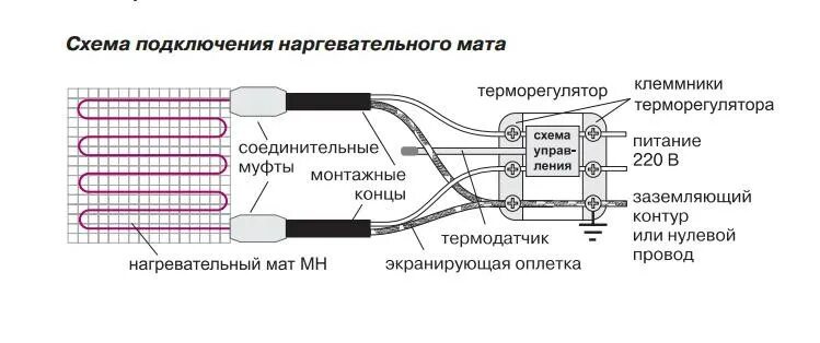 Подключение теплого мата Нагревательный мат DEVIheat 150S ™ / 10,0 м2 купить по выгодной цене в Минске