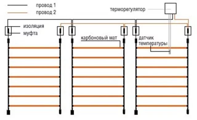 Подключение теплого мата Что такое теплый карбоновый пол в фото