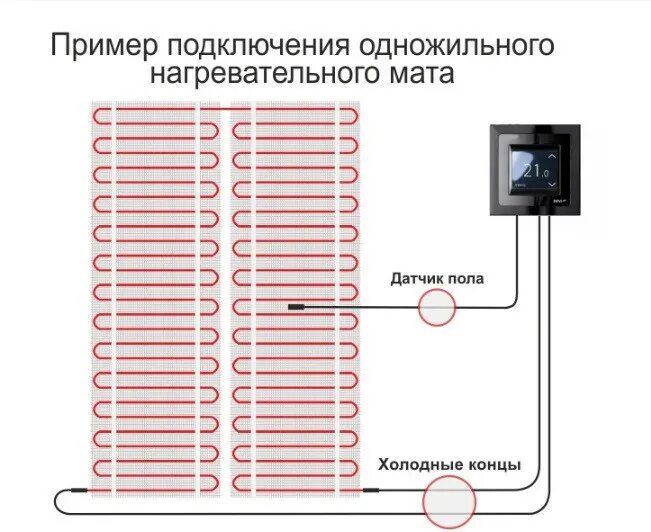 Подключение теплого мата Супер тонкий одножильный нагревательный мат DEVIheat 150S - 0,5м x 6м (id 707818