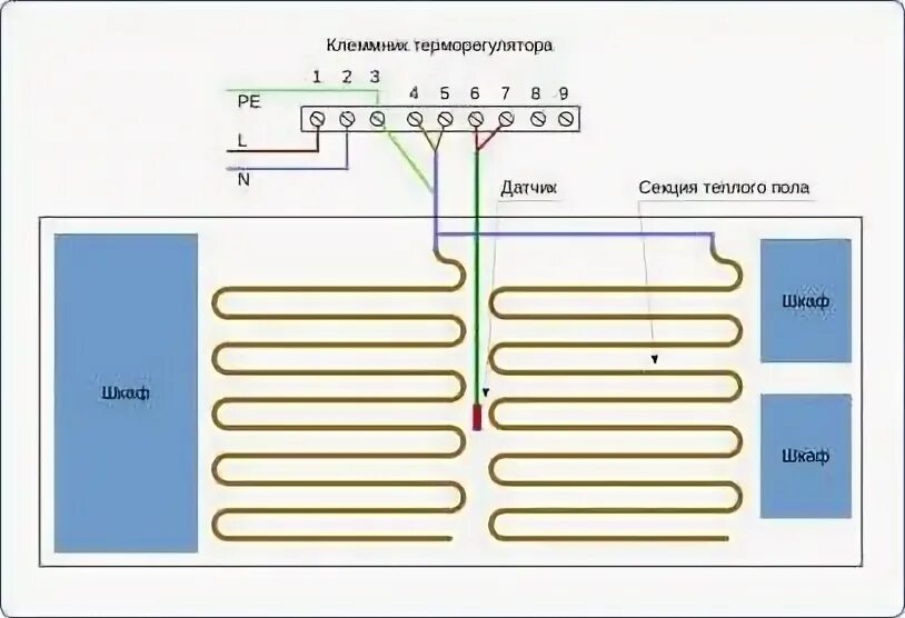 Подключение теплого мата Подключение теплого пола фото - DelaDom.ru