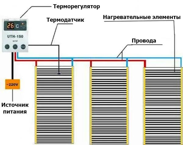 Подключение теплого пленочного Терморегулятор для пленочного пола фото - DelaDom.ru