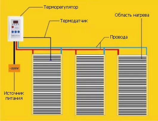 Подключение теплого пленочного Теплый пол под ламинат., калькулятор онлайн, конвертер Версия для печати.