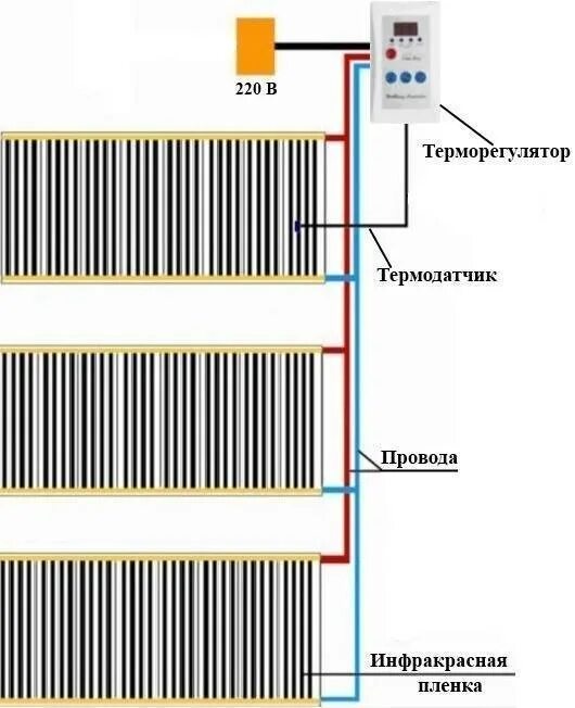 Подключение теплого пленочного Инфракрасный теплый пол под плитку: как правильно подключить, монтаж и установка