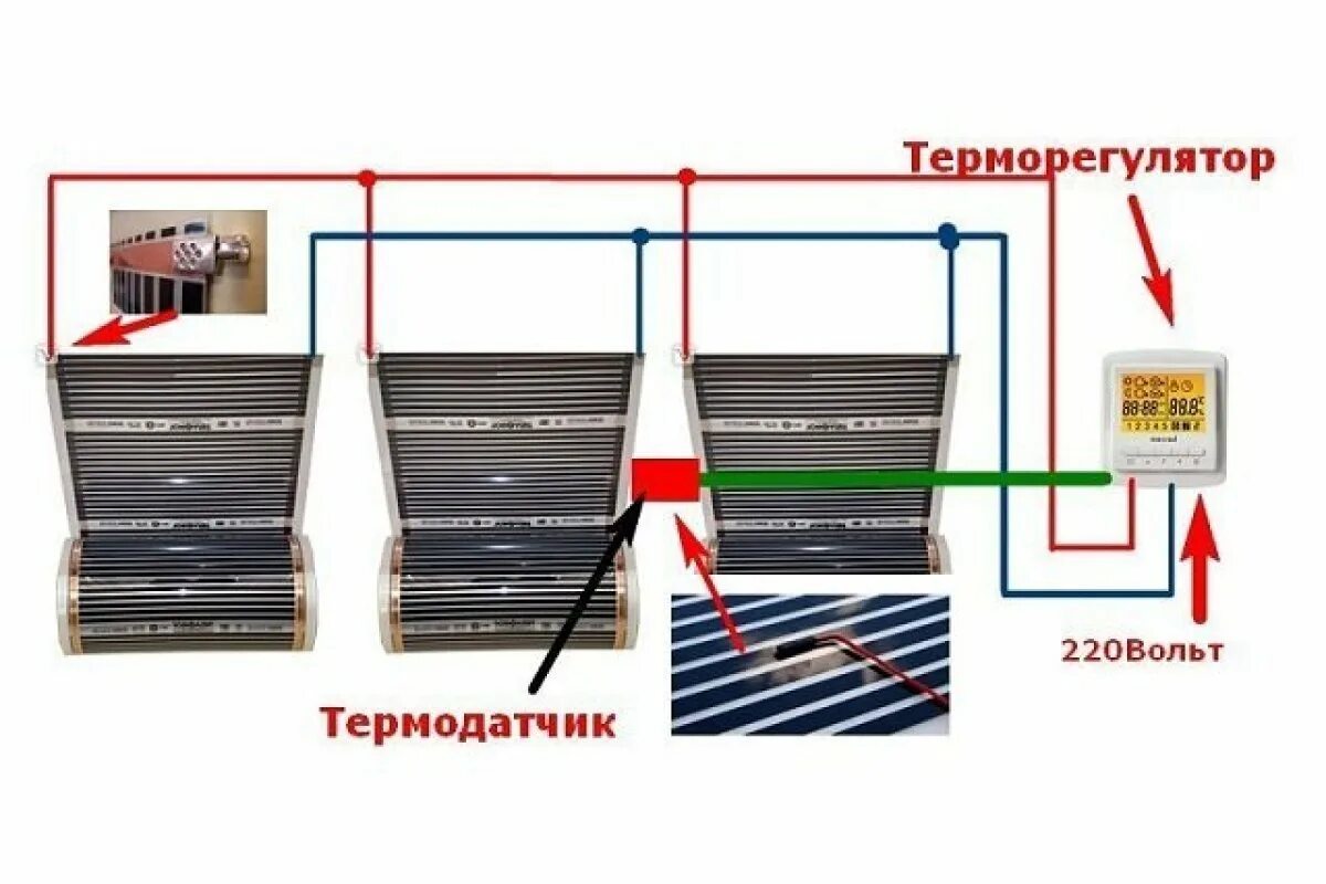 Подключение теплого пленочного Инфракрасная пленка саморегулирующаяся Marpe Samreg ширина 1000 см - купить по л