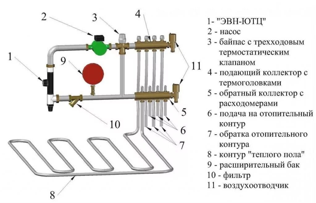 Подключение теплого пола 2 контура Водяной теплый пол своими руками: схема, расчет, инструкция
