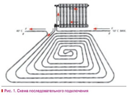 Подключение теплого пола без радиаторов Работа навесного котла в низкотемпературной системе отопления Архив С.О.К. 2007 