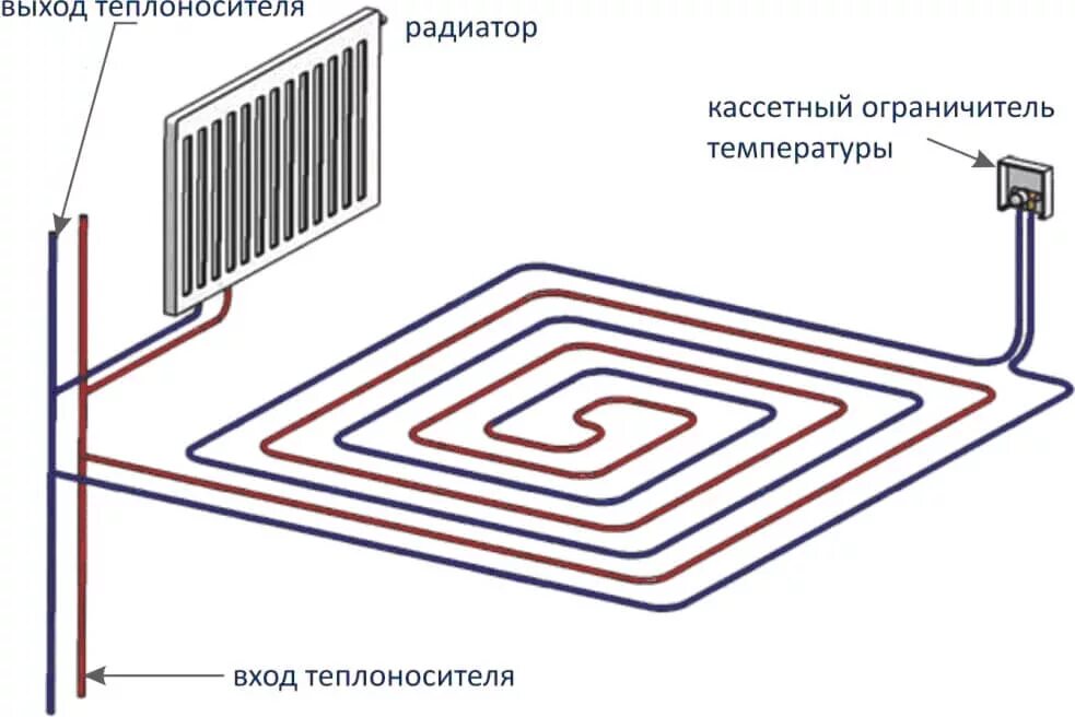 Подключение теплого пола без радиаторов Комплекты для тёплого пола Multibox - техническая информация